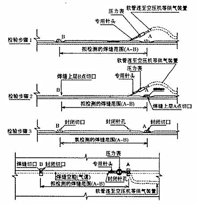 闡述高溫天氣下防滲膜焊縫質(zhì)量檢測方法