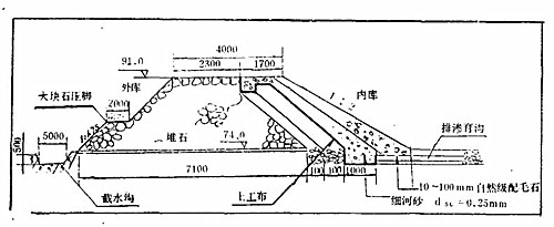 土工布在尾礦庫中怎么鋪設(shè)？