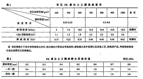 土壩防滲中復合土工膜兩布一膜強度與耐靜水壓力要求