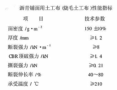瀝青鋪面用土工布的性能指標(biāo)及特點