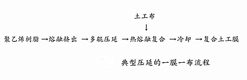 一膜一布生產工藝流程