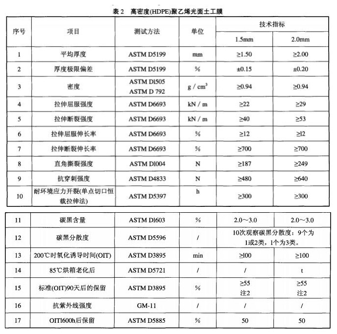 垃圾填埋場用聚乙烯土工膜技術(shù)標準