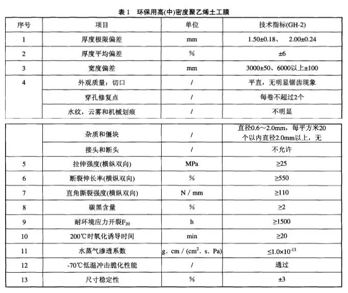 垃圾填埋場用聚乙烯土工膜技術(shù)標準