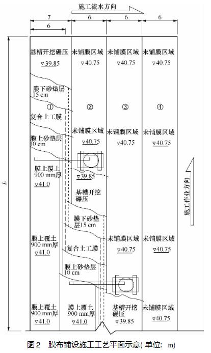復合土工膜水平防滲鋪設5步曲